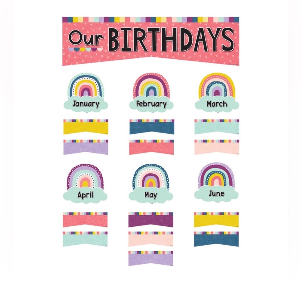 Teacher Created Resources Oh Happy Day Our Birthdays Mini Bulletin Board Set